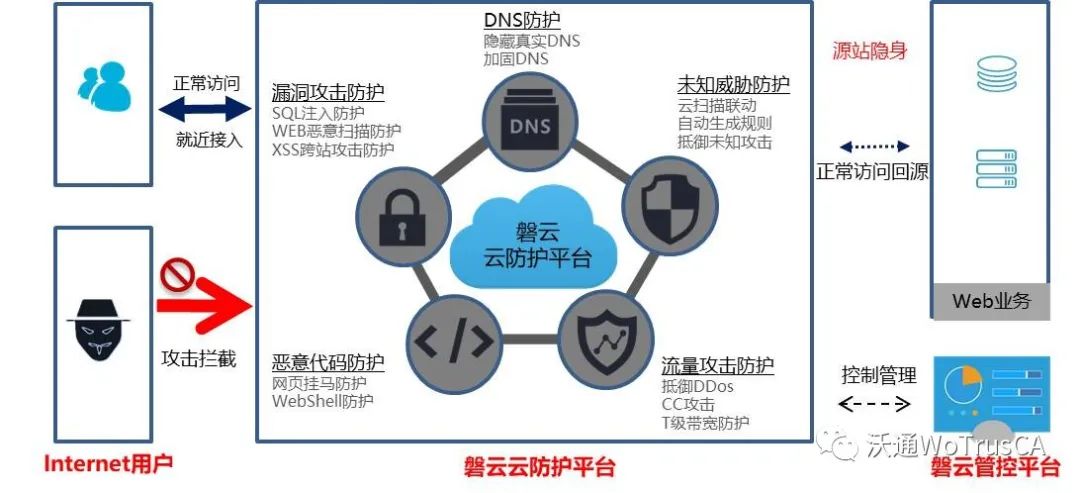 必一运动【网络安全】防护有道让隐患无处遁形！