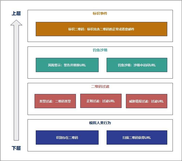 必一运动官方入口MailSec Lab 邮件安全热点分析：加密综合补贴申报类钓鱼邮件（20240520）