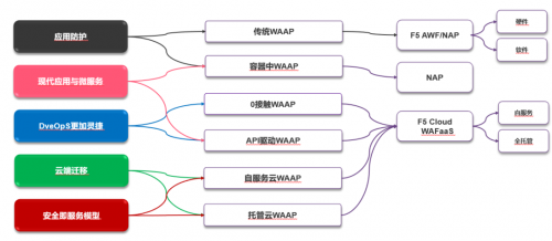 安全护航F5筑牢网站安全防护墙必一运动官网