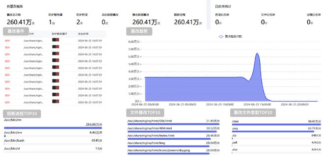 必一运动从源头防护智控网页风险