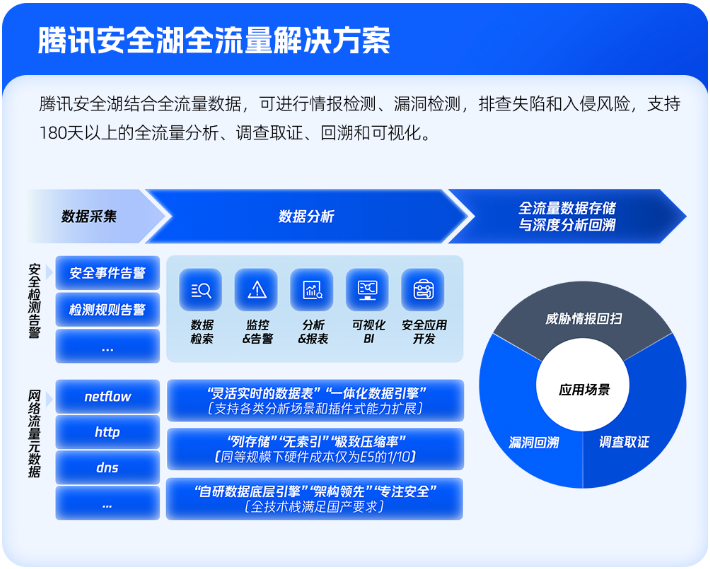 必一运动官网6大产品升级+1个最佳实践！腾讯安全重磅发布