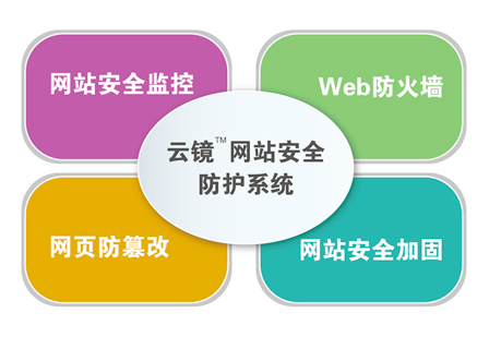 必一体育提升应急处置能力惠城区开展网络安全攻防演练